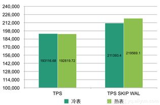 阿里云HBase发布冷存储特性 轻松搞定海量冷数据处理与存储