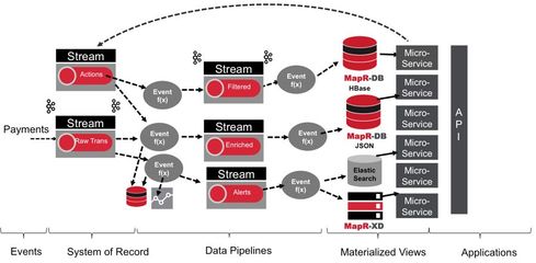 Kubernetes与Kafka 构建高弹性微服务架构的数据处理与存储实践