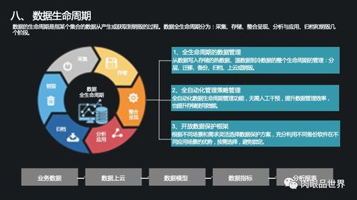 企业数字化转型基石 集团级数据管控、治理与处理存储一体化解决方案