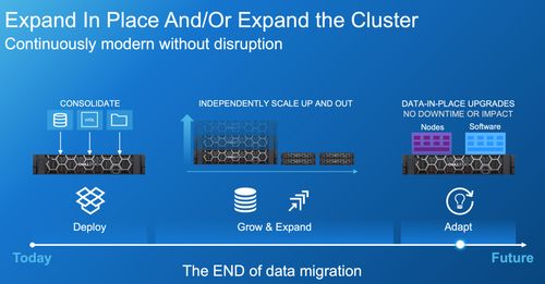 服务器渠道转型存储市场 机遇、挑战与战略路径