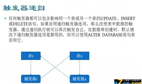 数据库存储过程 高效数据处理与存储服务