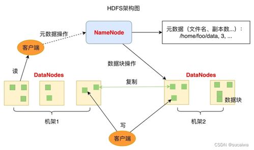 从0开始学大数据06 新技术层出不穷，HDFS依然是存储的王者