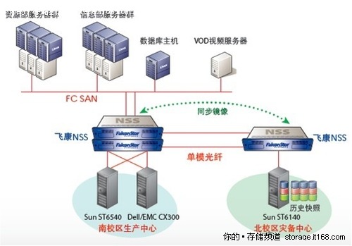 飞康存储虚拟化技术助力首都师范大学推动数字化校园建设