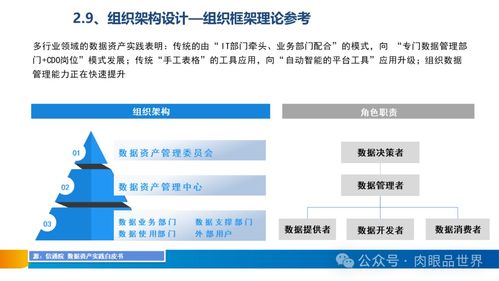 XX集团数据治理体系建设方案 数据处理与存储服务