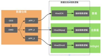 滴滴数据服务体系建设实践 打造高效可靠的数据处理与存储服务